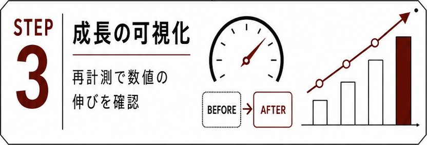 STEP3 成長の可視化