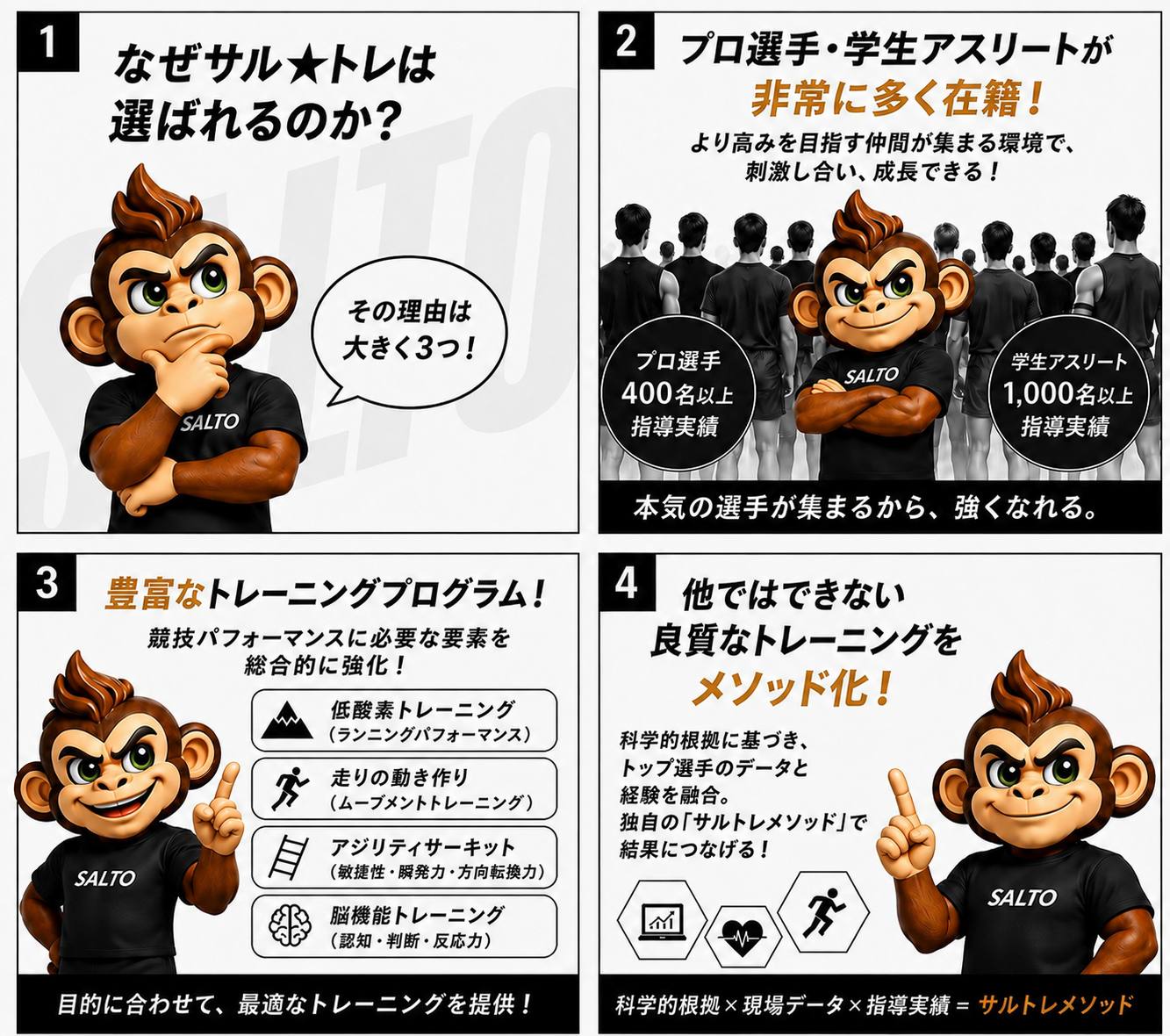 なぜサル★トレは選ばれるのか？ プロ選手400名以上・学生アスリート1,000名以上の指導実績、豊富なトレーニングプログラム、独自のサルトレメソッド